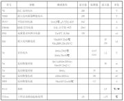 16F020C 200V 2x8A 16A Diyot TO-220