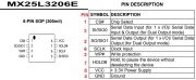 25L3206E MX25L3206E MX25L3206EM2I-12G SOP-8 BIOS
